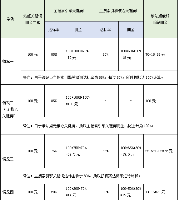 真實(shí)案例示例